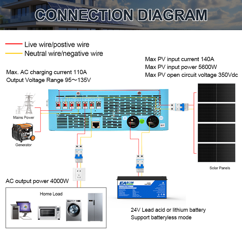 EASUN POWER 4KW 120V Şebeke Dı - Grid Tie Inverter Limiter 2000W incelemesi ve fiyatı